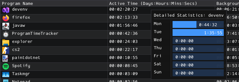 Week chart screenshot